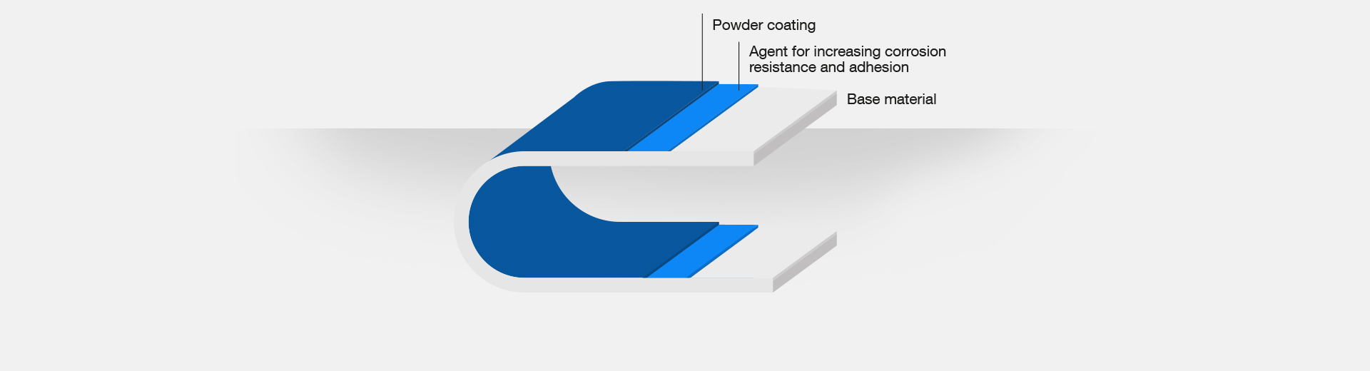 Technological procedure for powder coating